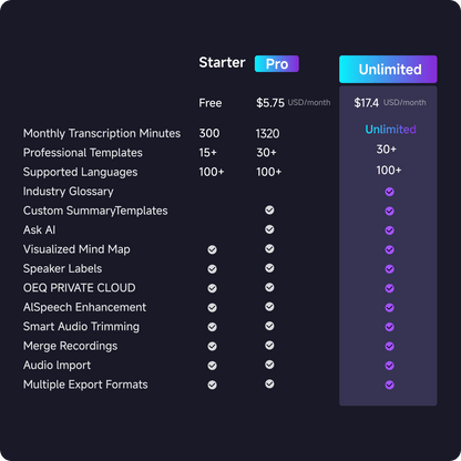 OEQ AI Annual Unlimited Plan